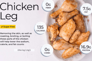 Chicken wing protein