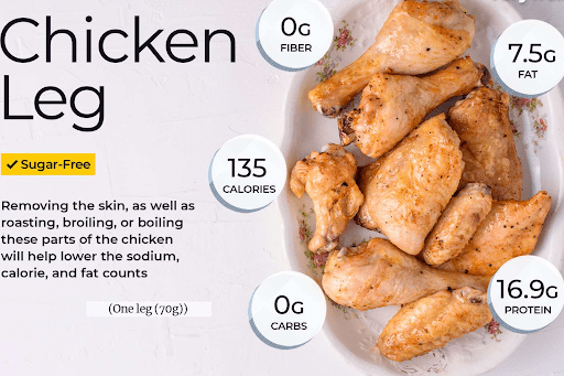 Chicken wing protein