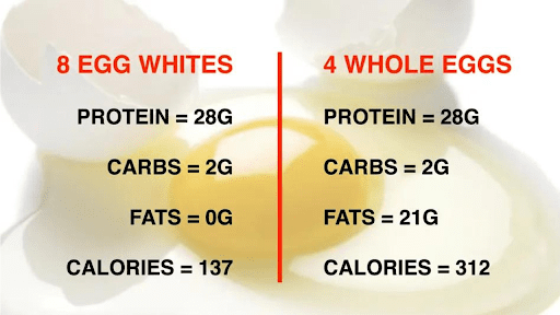 how much protein in 4 eggs