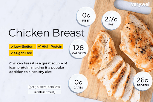 how much protein in 4 oz chicken breast