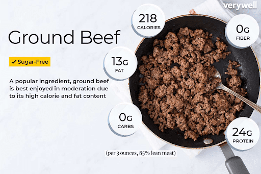 protein in a pound of ground beef